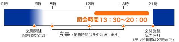 面会時間